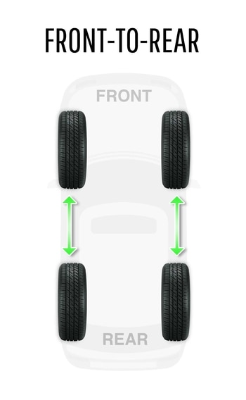 Image Information sur la permutation des pneus de l'avant vers l'arrière