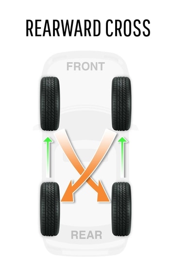 Image Permutation des pneus transversaux arrière