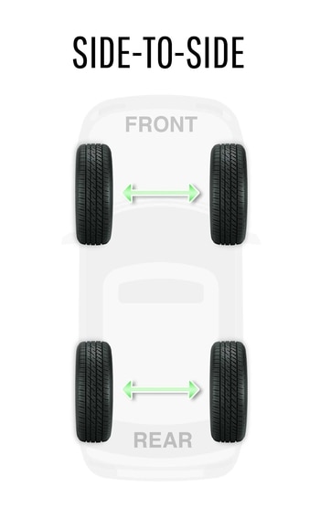 Side to Side Tire Rotation Information Image