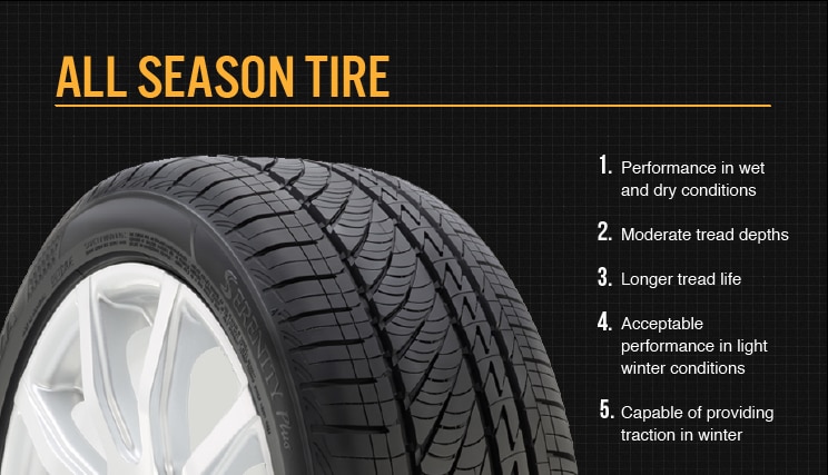 Winter vs All-Weather vs All-Season Tires