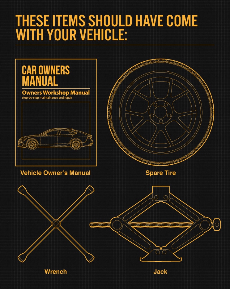Image Information pour changer un pneu