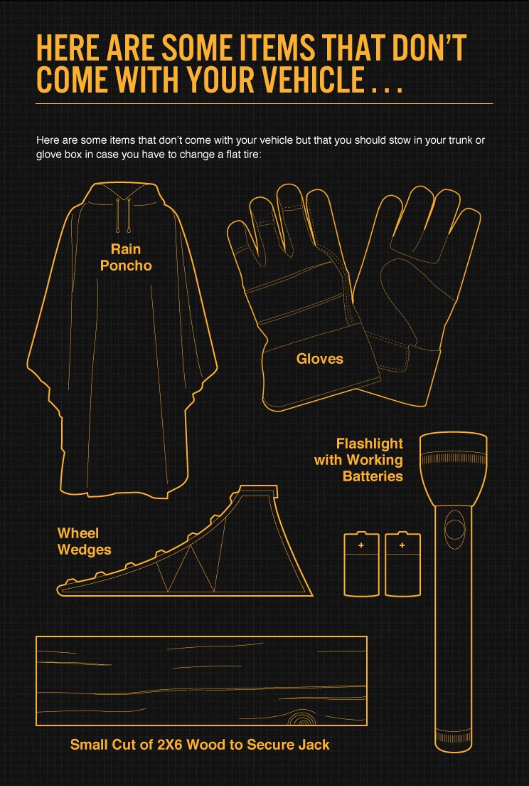 Changing Tire Equipment Information Image