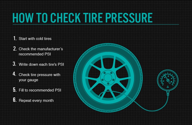 Check Tire Pressure Information Image