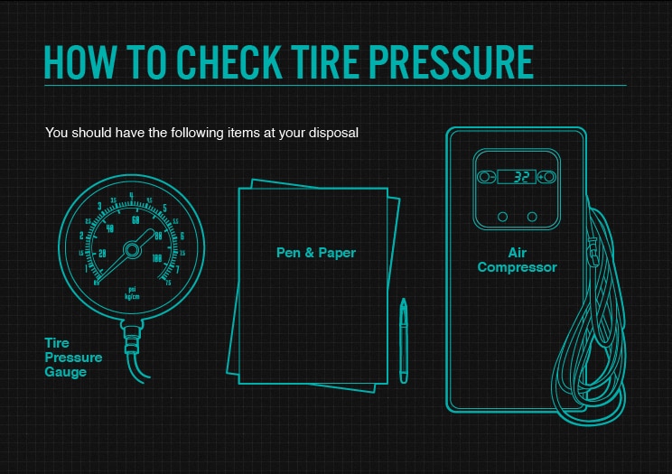 How to Check Tire Pressure with a Tire Pressure Gauge