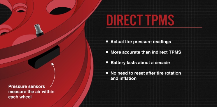 Image Information TPMS directe