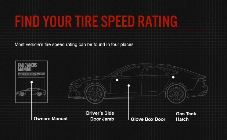 Image Information sur la façon de trouver la cote de vitesse de vos pneus