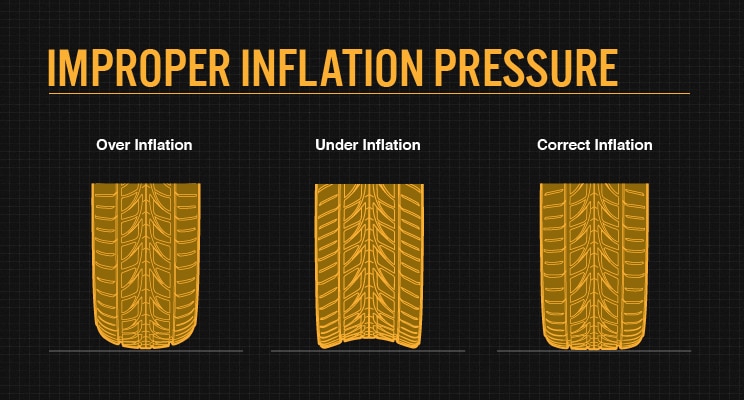 Inner tire wear causes 