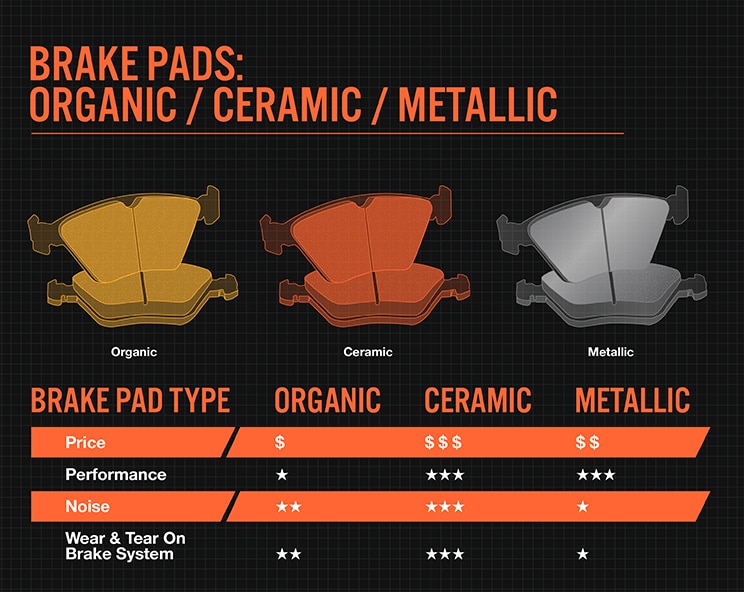 Ceramic Oranic Metallic Pads Image