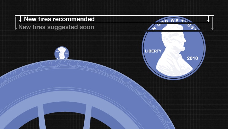 How to Check Tire Tread Depth The Penny Test