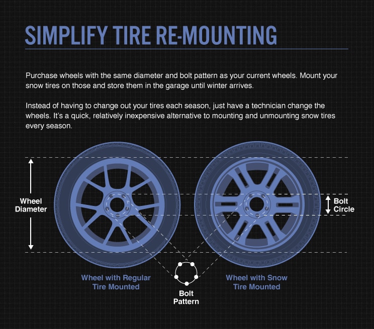 Talking Tires: Differences Between All-Season, All-Weather, Snow