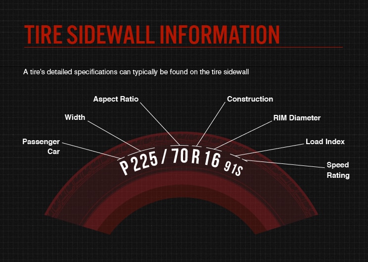 Tire Load Rating, Tire Load Index