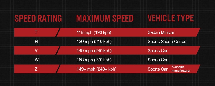 Image Tableau des cotes de vitesse des pneus